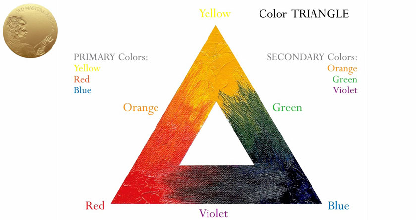 Color Triangle - Basic Color Theory for Artists