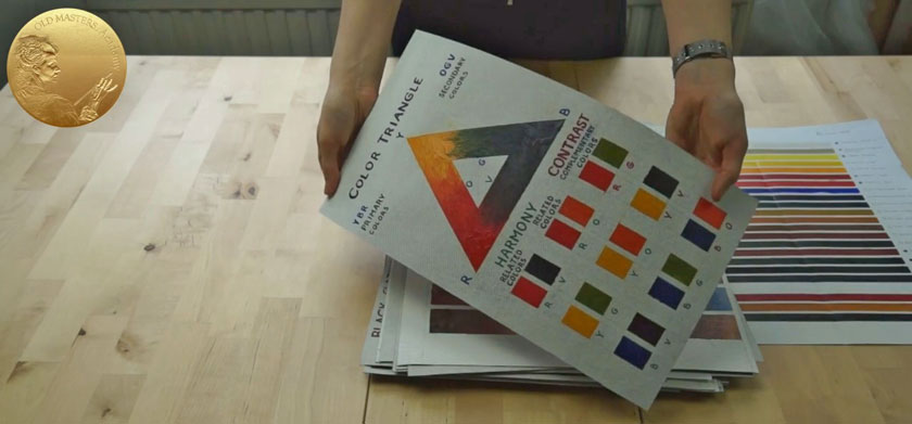 Color Triangle - Basic Color Theory for Artists