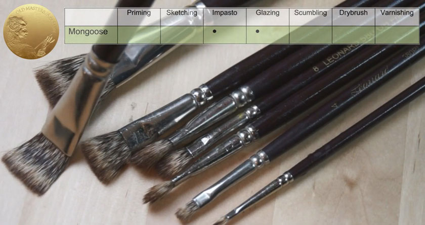 How to Choose Brushes for Oil Painting
