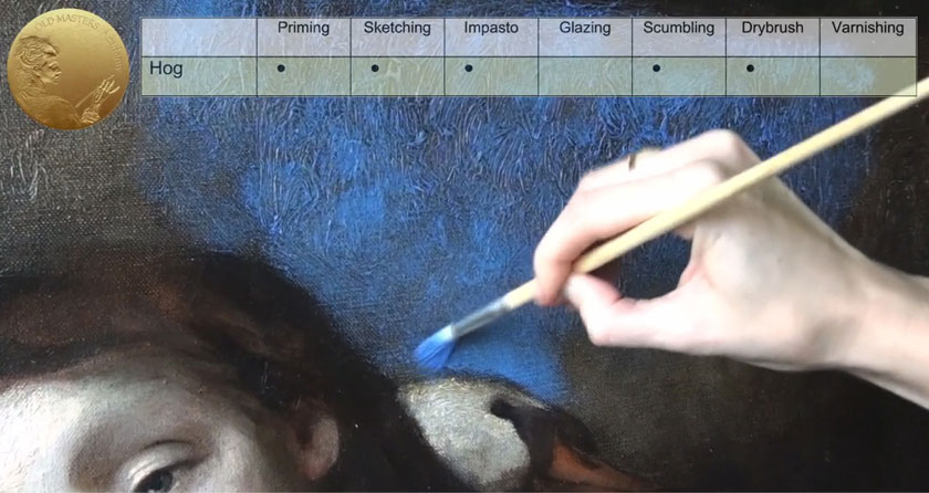 How to Choose Brushes for Oil Painting – Old Masters Academy