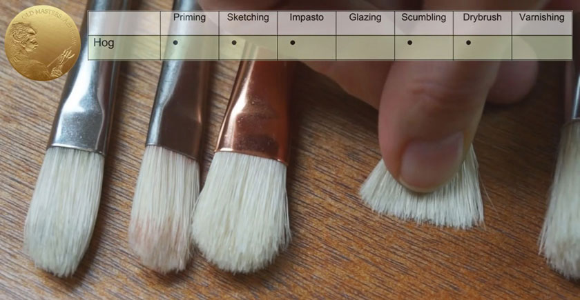 How to Choose Brushes for Oil Painting Old Masters Academy