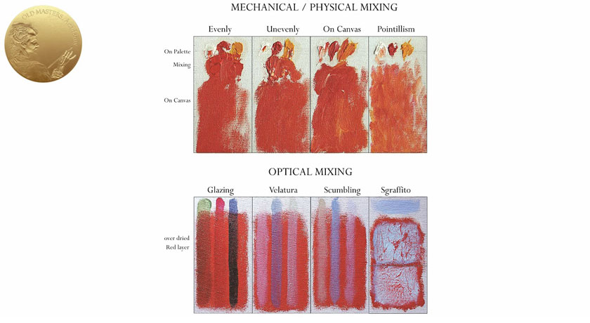 How to Mix Oil Colors - Mechanical Mixing in Direct Painting Method