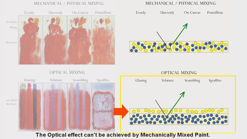 How to Mix Oil Colors - Optical Mixing Effects