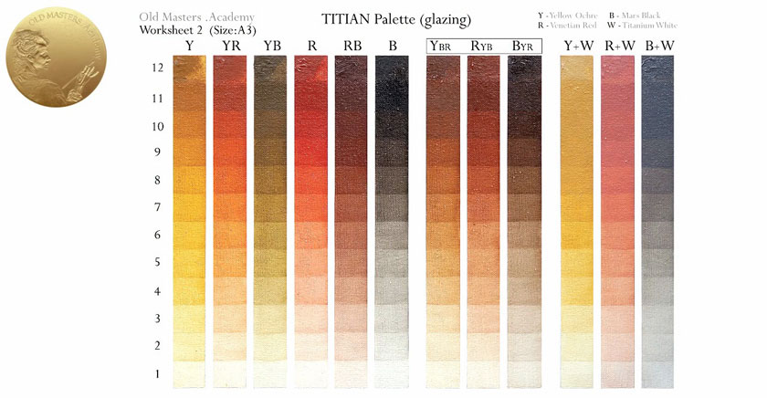 Titian's Painting Technique - Glazing