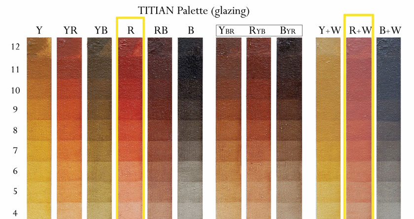 Titian's Painting Technique - Glazing