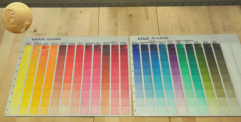 Warm and Cool Colors - Transparent and Opaque Paints for Glazing