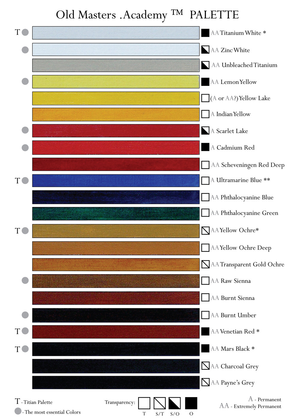 Old Masters' Palette - Gamblin Artists Colors