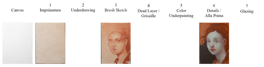 HOW to Dry Brush, Dry Brush Underpainting