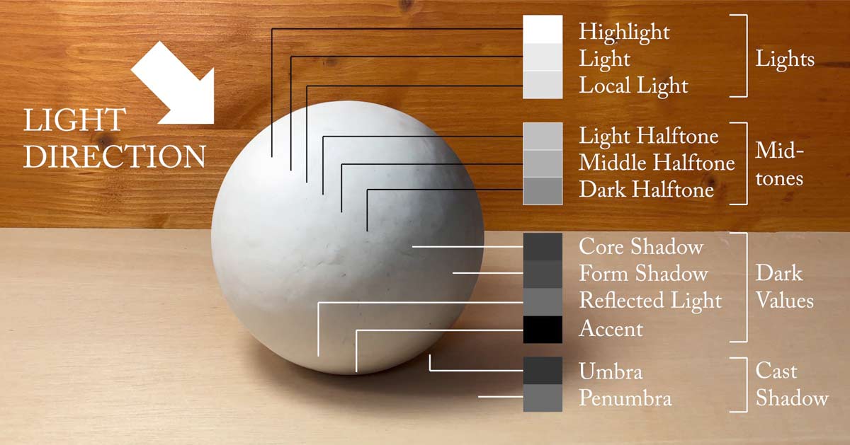 How to Paint Tonal Values in Oil